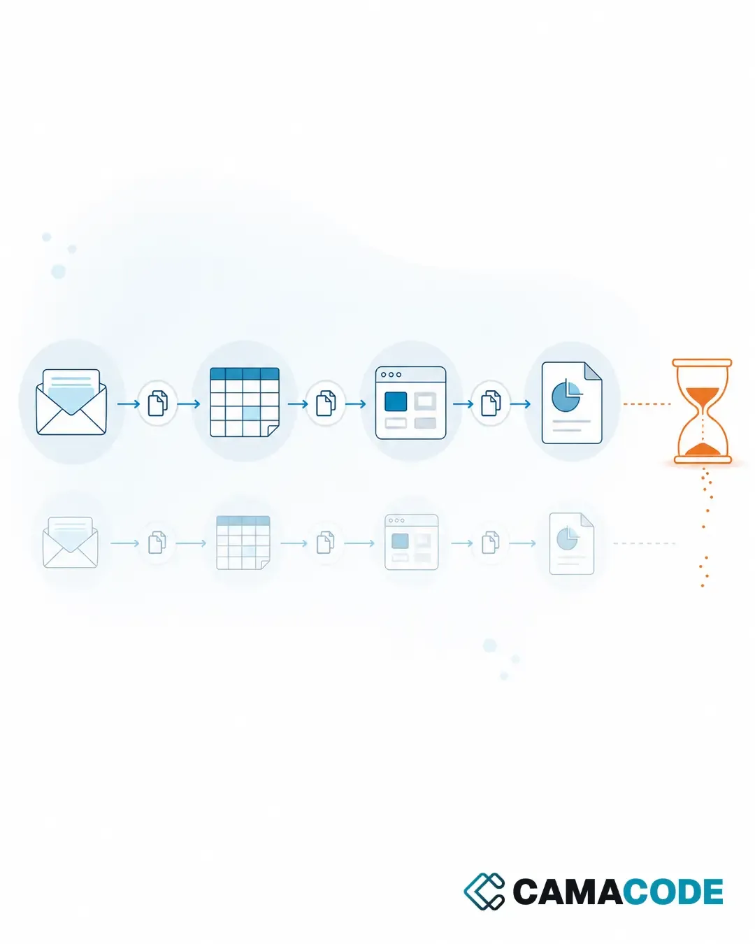 automate repetitive tasks