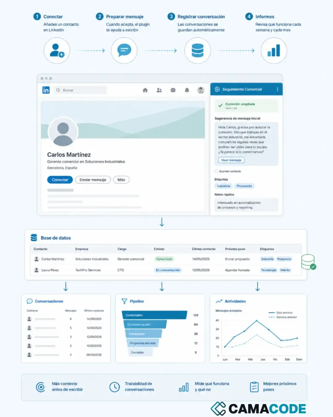 crm para linkedin