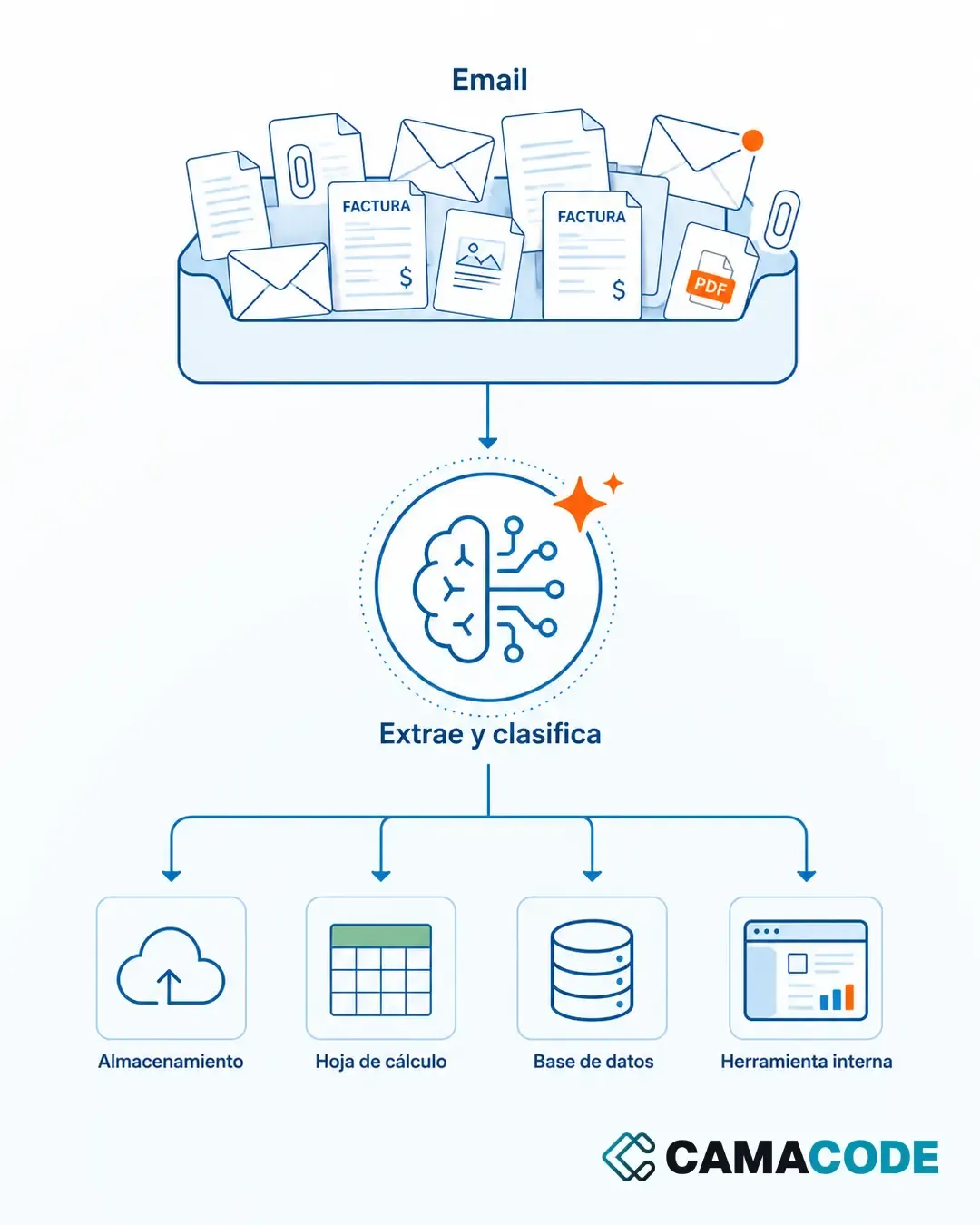 extract data from invoices