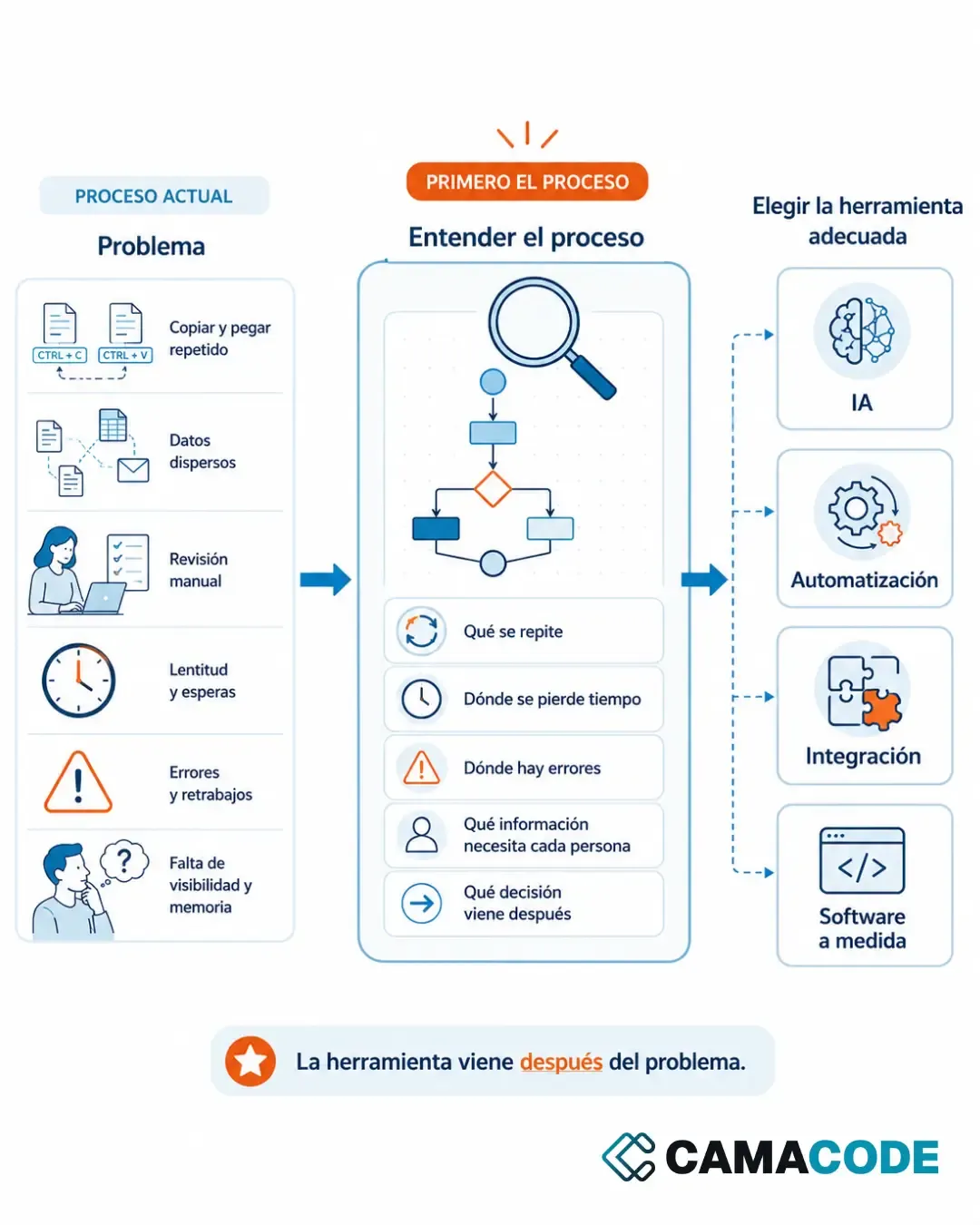 cómo implementar ia en mi empresa