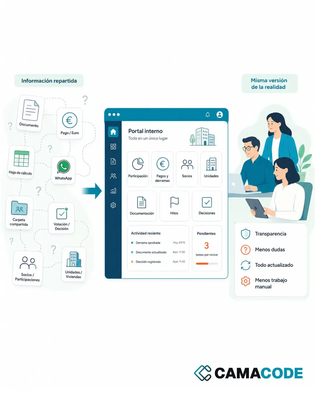 portal para inversores