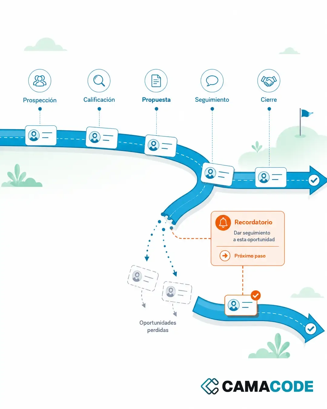 how to track clients